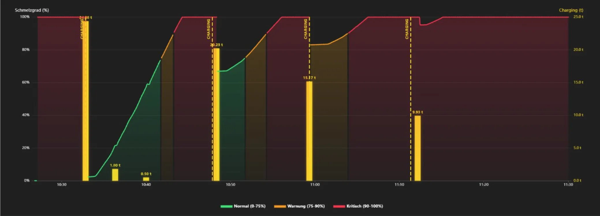 ArcStream EAF — vue générale du dashboard