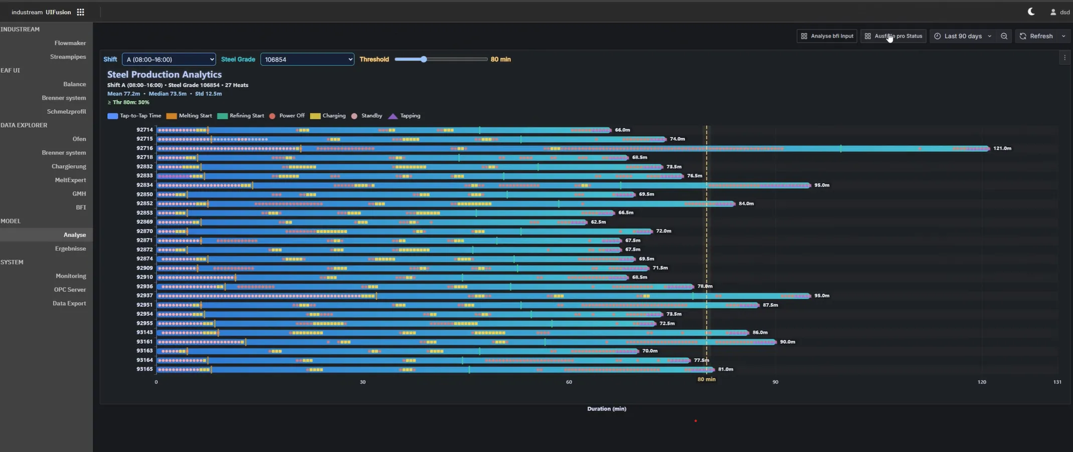 Distribution du temps tap-to-tap par nuance d'acier et équipe