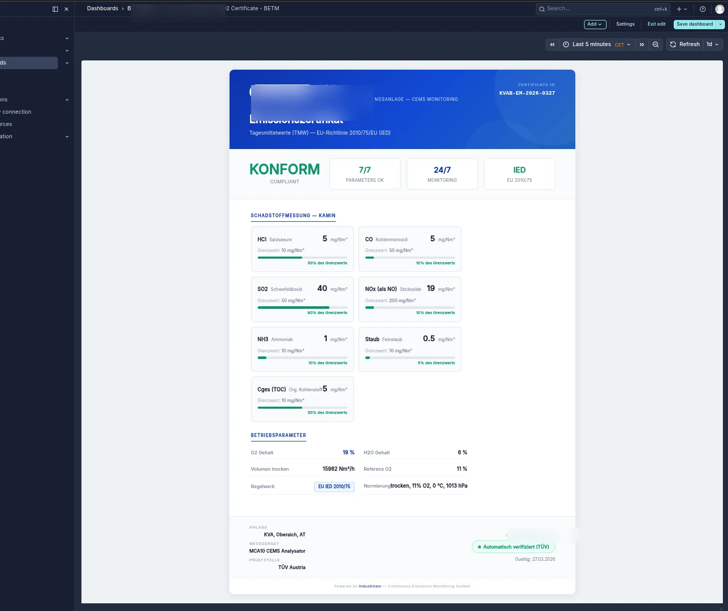 Automatisierter Emissionsbericht — Live-Dashboard aus Anlagensignalen