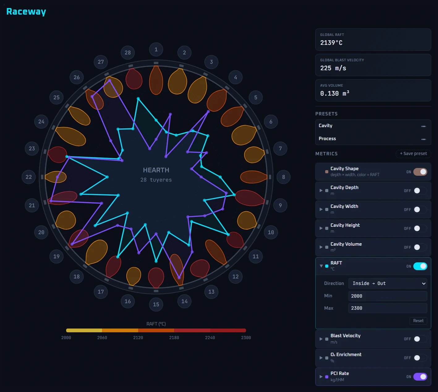Raceway — metrics and preset configuration panel